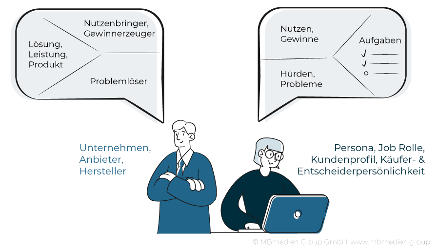 MBmedien Kundenprofile