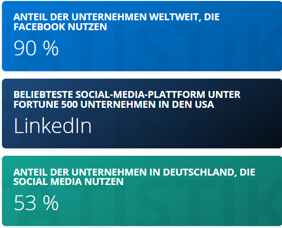 Statista Social Media