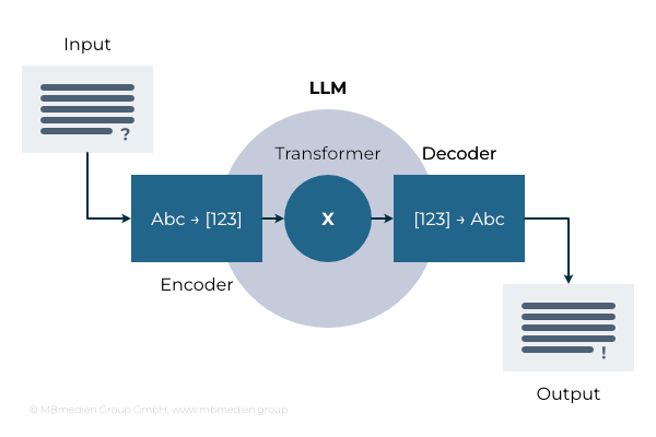 Large Language Models