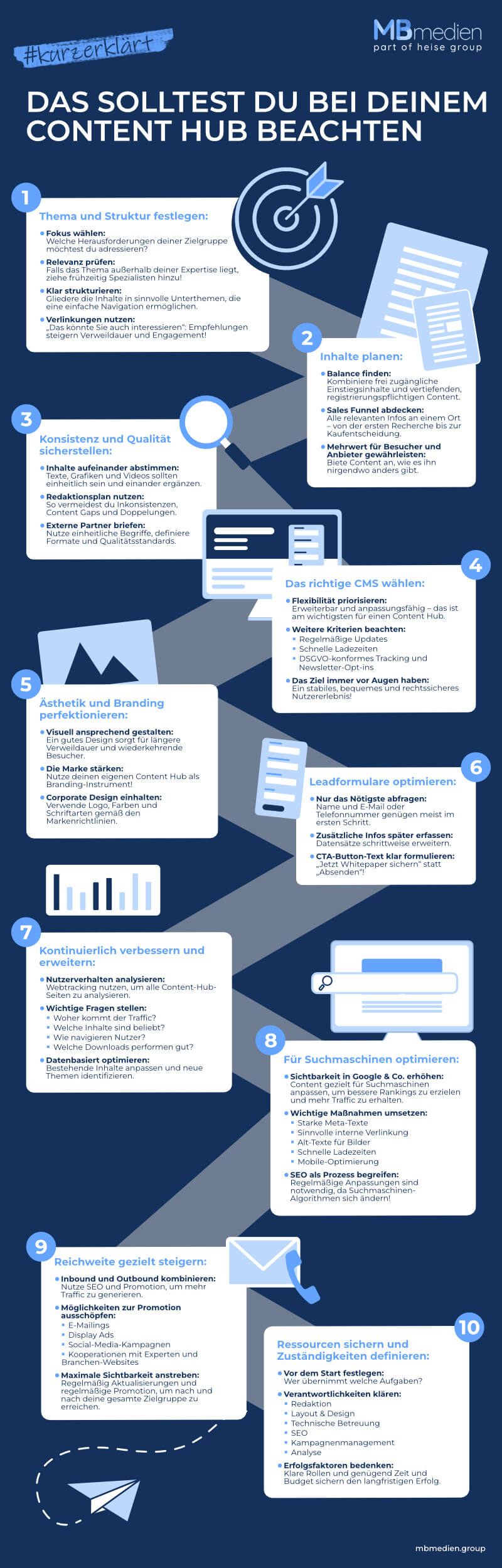 Infografik Content Hubs das solltest du beachten