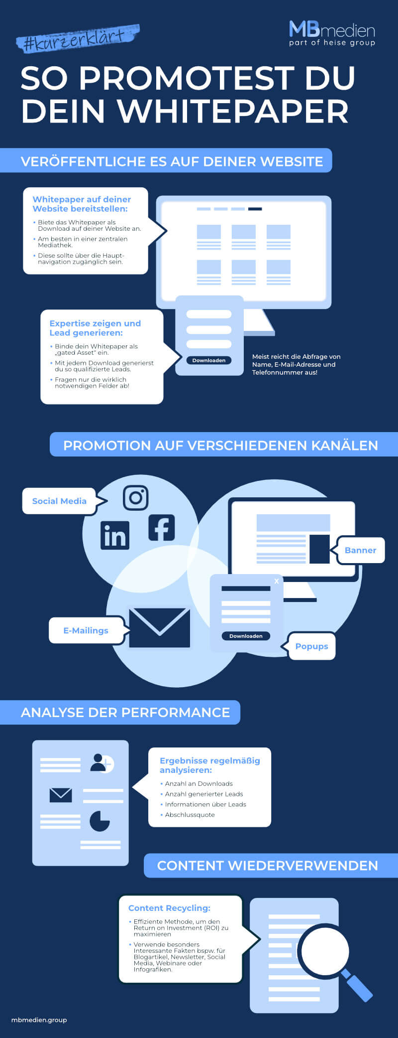 Diese Infografik zeigt, wie du dein Whitepaper optimal promotest