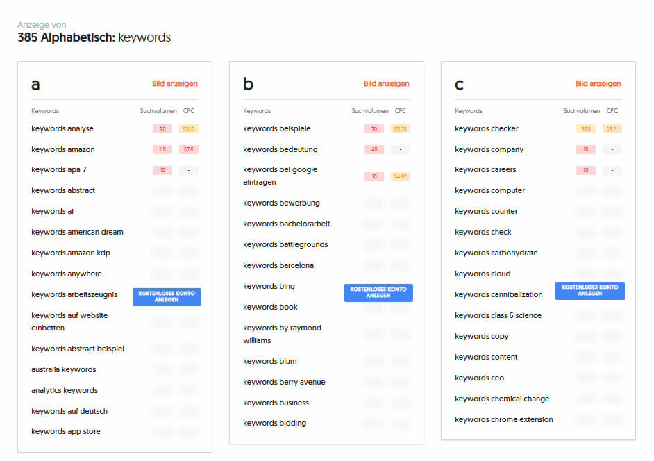 AnswerThePublic Keywords