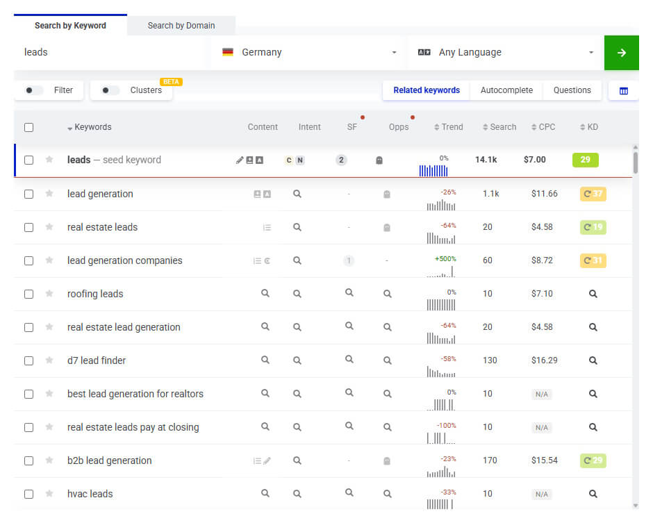 Keyword-Recherche in Mangools