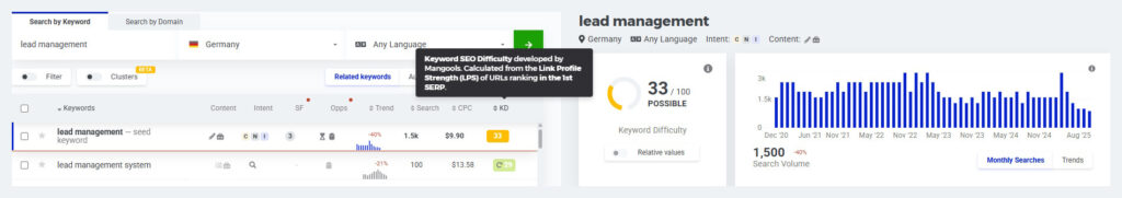Mangools Keyword Difficulty