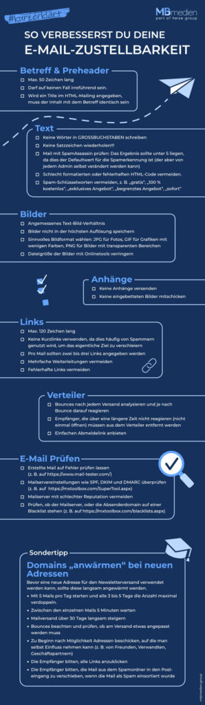 Checkliste E-Mail-Zustellbarkeit