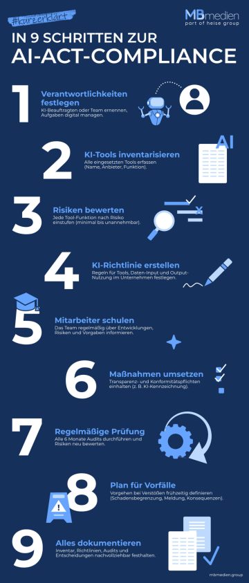 Infografik - In 9 Schritten zur AI-Act-Compliance