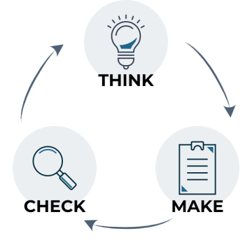 Lean UX Prozess-Framework