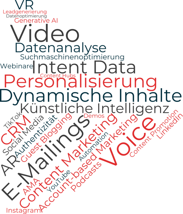 Word Cloud Marketing-Trends 2025